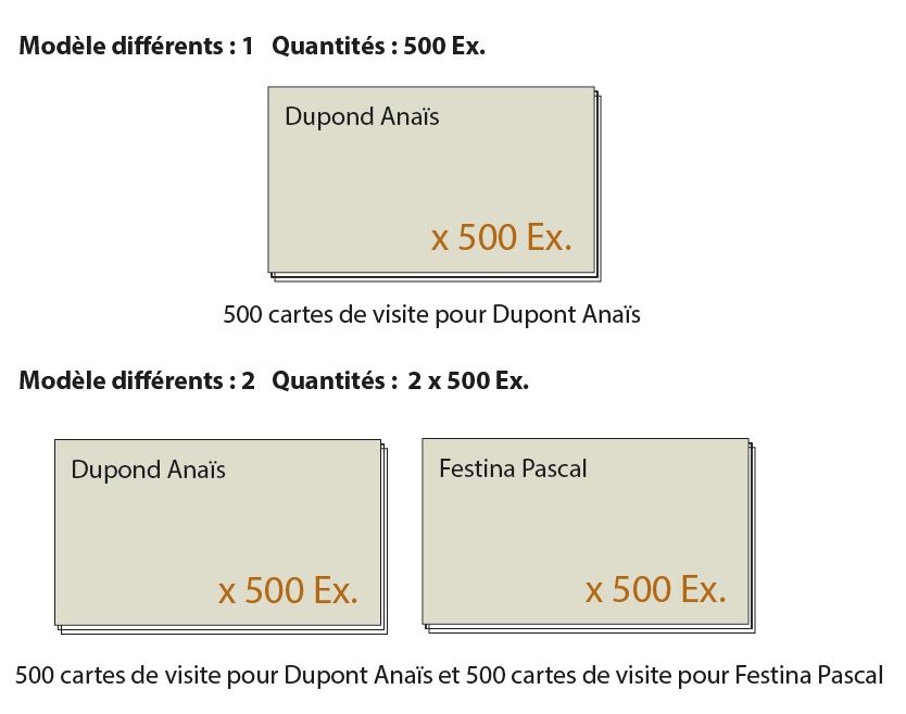 explication nb modle